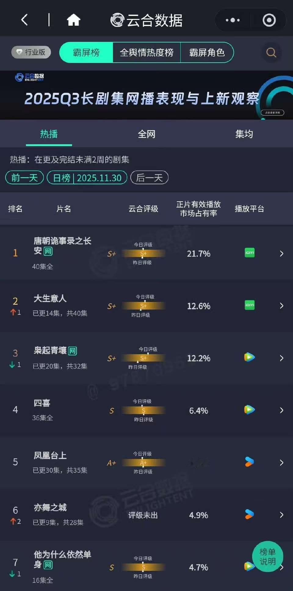枭起青壤云合跌至第三枭起青壤云合掉到第三枭起青壤云合跌至第三 哇塞 
