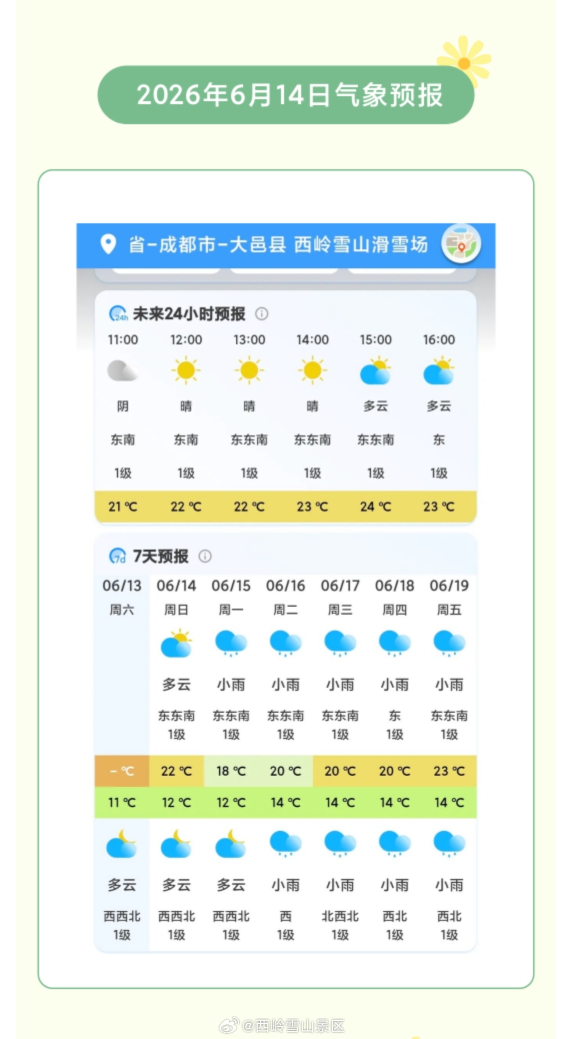 西岭雪山6月14日（周日）气象预报#西岭雪山#