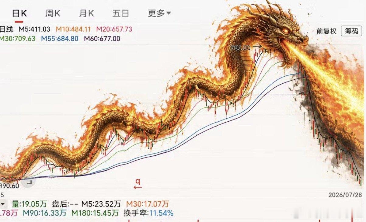 市场持续剧烈波动，扰动主要来自科技股，情绪受外盘传导。非科技板块走势相对平稳，震