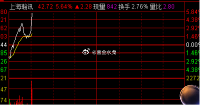 走的不错的 