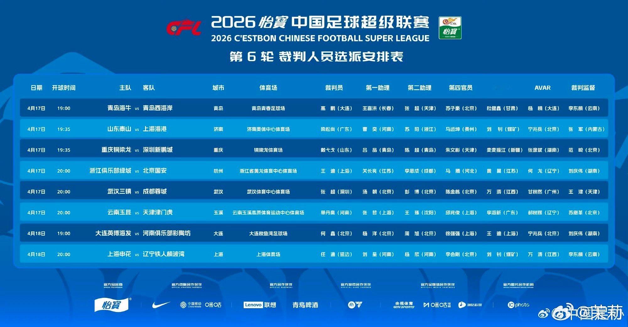 中超联赛 第六轮裁判选派安排如图。执法重庆铜梁龙vs深圳新鹏城 的主裁判是戴弋戈
