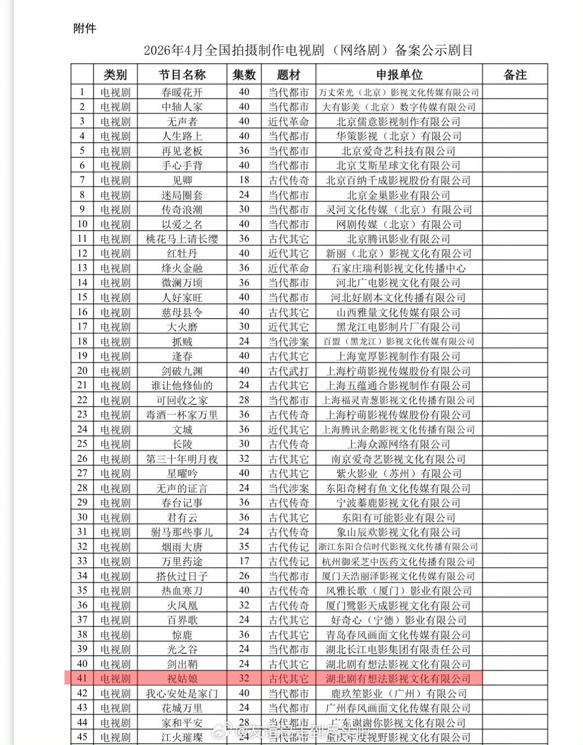 🍉👖大女主古装励志成长剧《祝姑娘》陈丽君这个选角太合适啦，拍得好的话，感觉陈