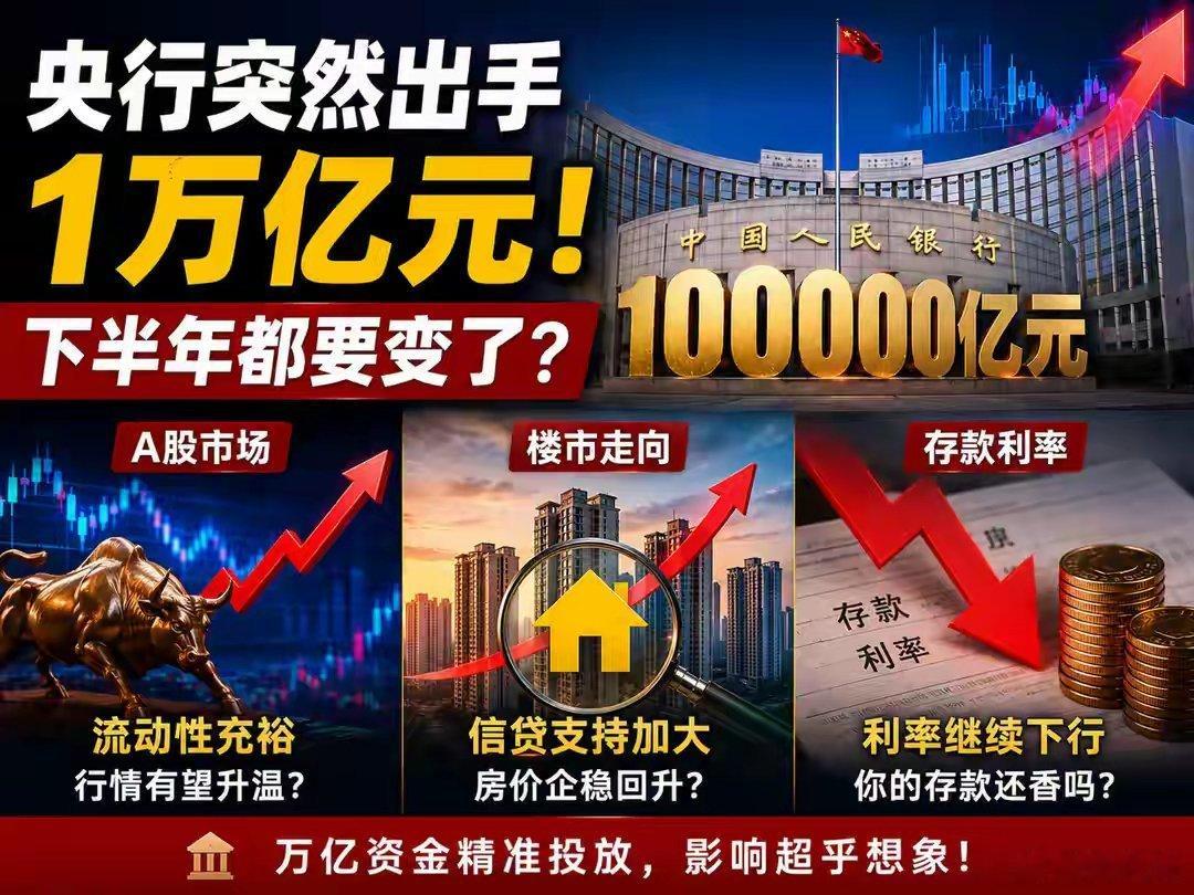 重磅！央行7月6日开展1万亿元3个月买断式逆回购，拆解对A股、楼市、存款利率的下