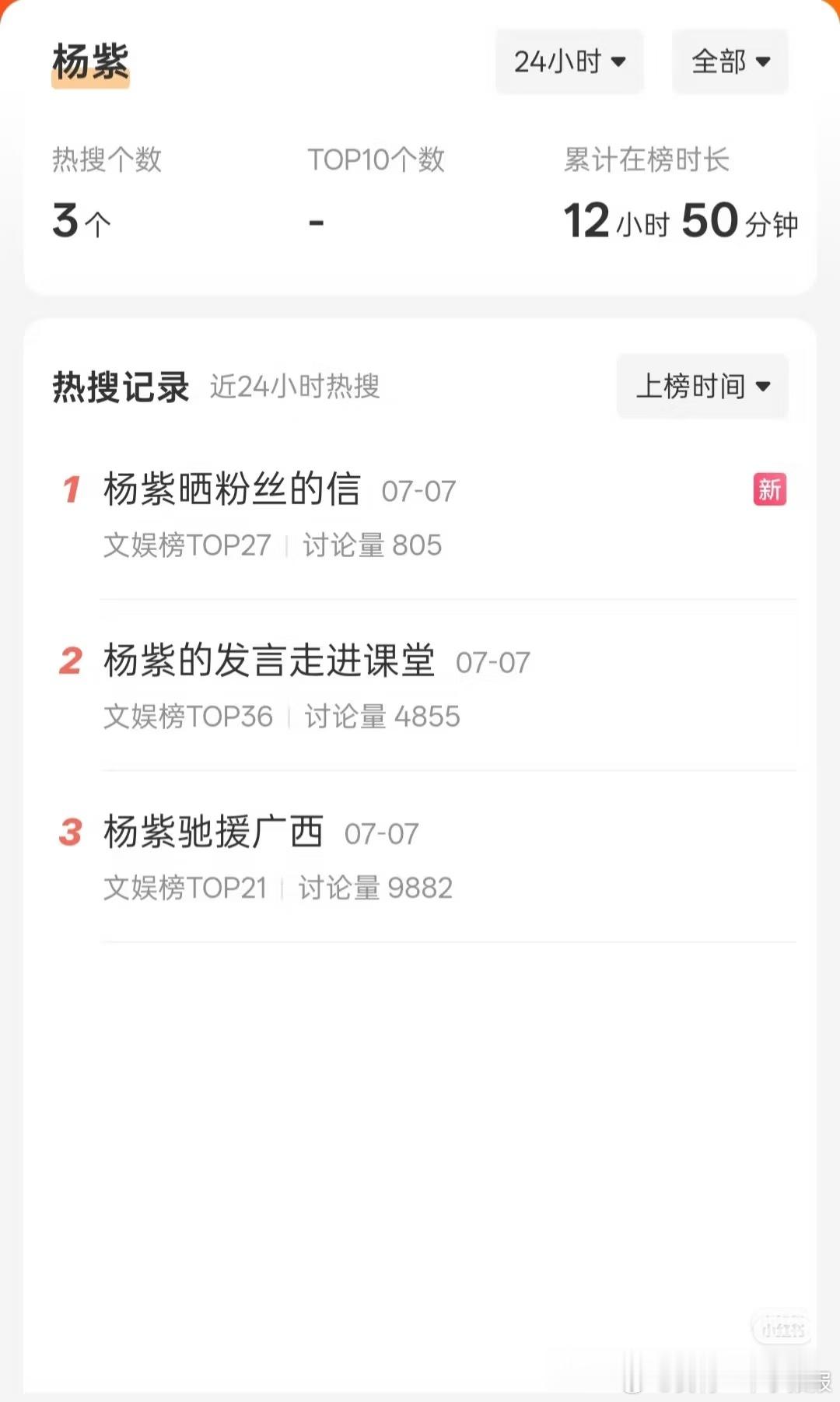 杨紫外网营业被审判2020以来禁娱吧？自己外网翻车就要把迪丽热巴拖下水，功夫女足