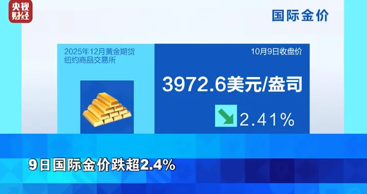 金价大反转