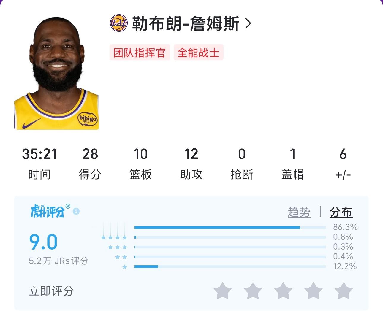 不容易！老詹今天评分居然与独行侠中锋巴格利相当！