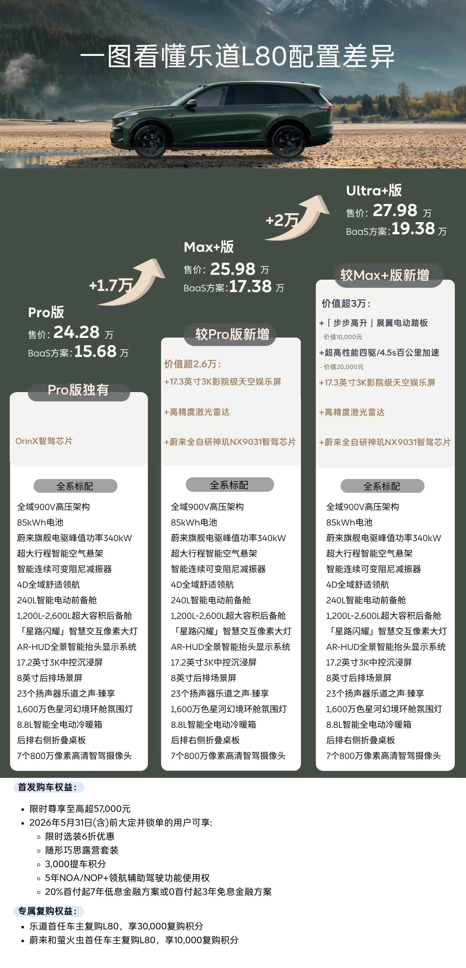 乐道L80三个版本具体配置与价格乐道l80双舱超级大五座乐道汽车