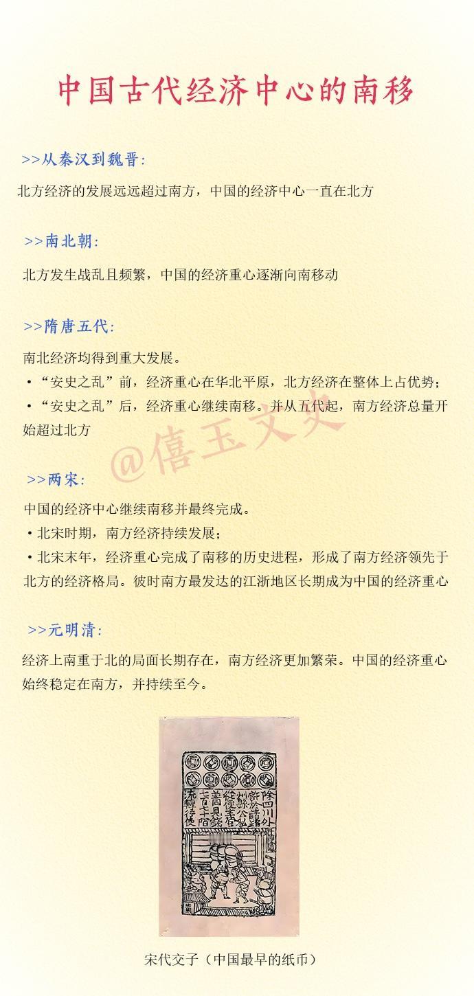 【中国文史知识】中国经济版图的大挪移真相

大家知道吗？在我国唐宋之前，北方才是