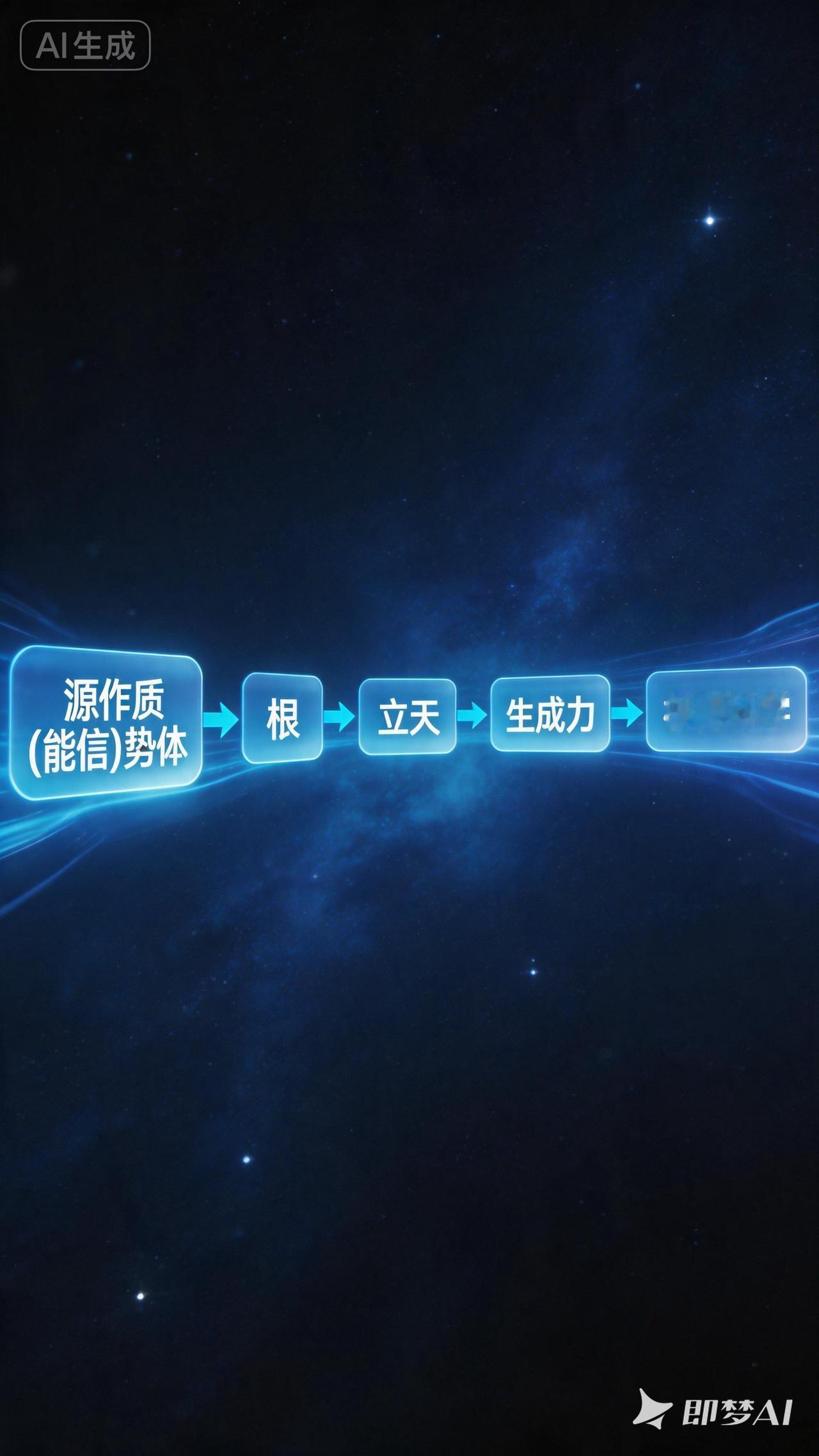 “心命进化，道法自然”，这说法太妙了。每人都是道的化身，宇宙之道藏于凡人心中，细