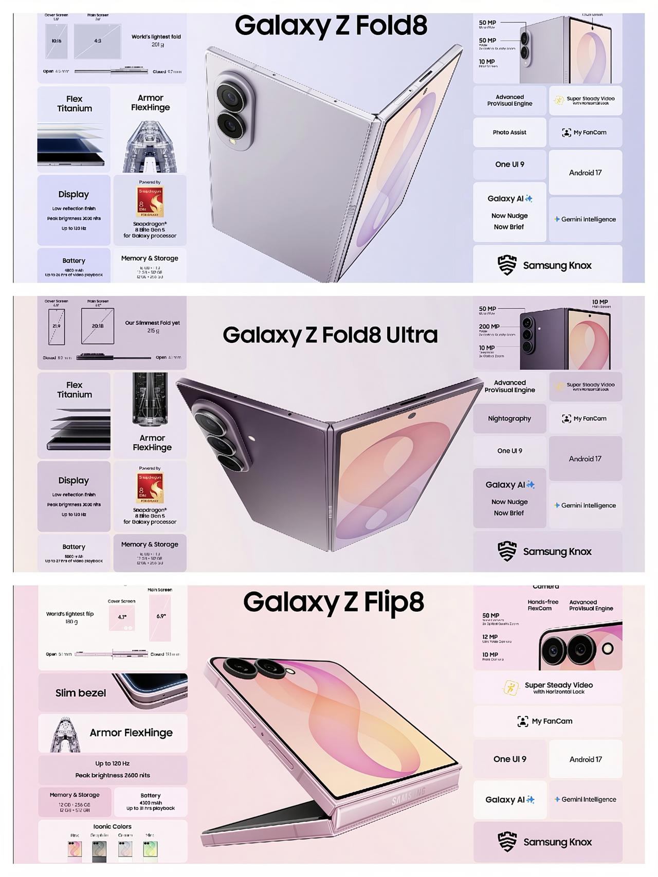 带大家一口气看完三星的三款折叠屏手机。

三星Galax Z Fold8价格18