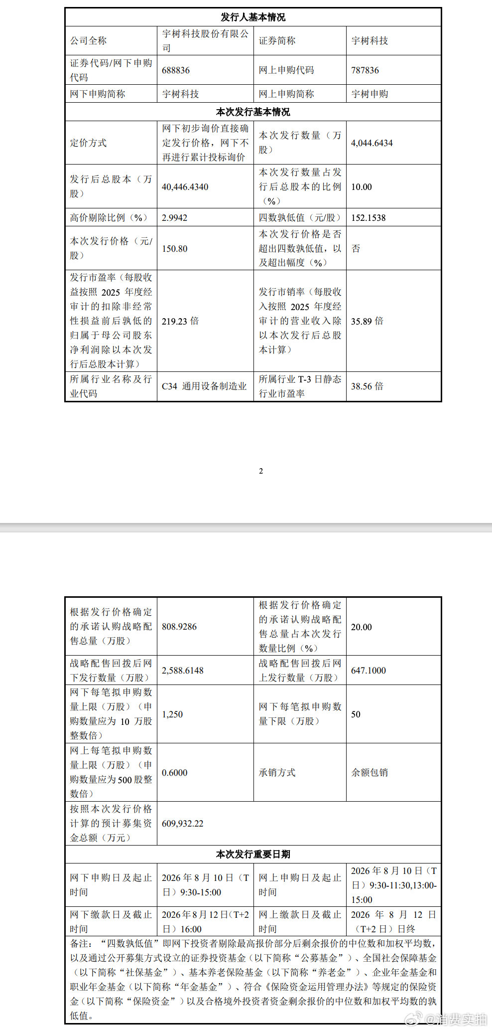 【宇树科技DeepSeek】宇树科技腾讯宇树科技8月6日披露战略配售名单，杭州深
