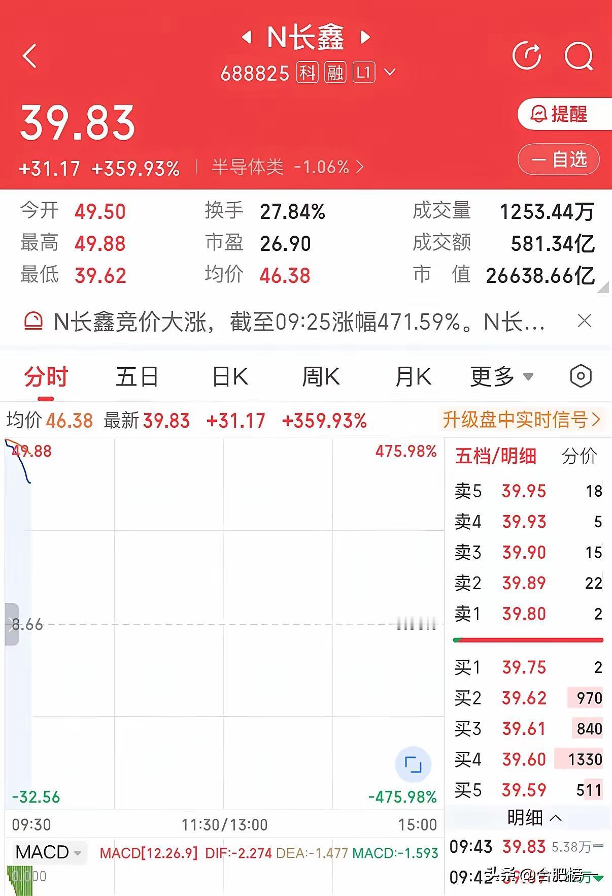 长鑫科技上市彻底揭穿股市真相：所有预测，都是瞎猜

长鑫科技上市之前，全网吵翻了