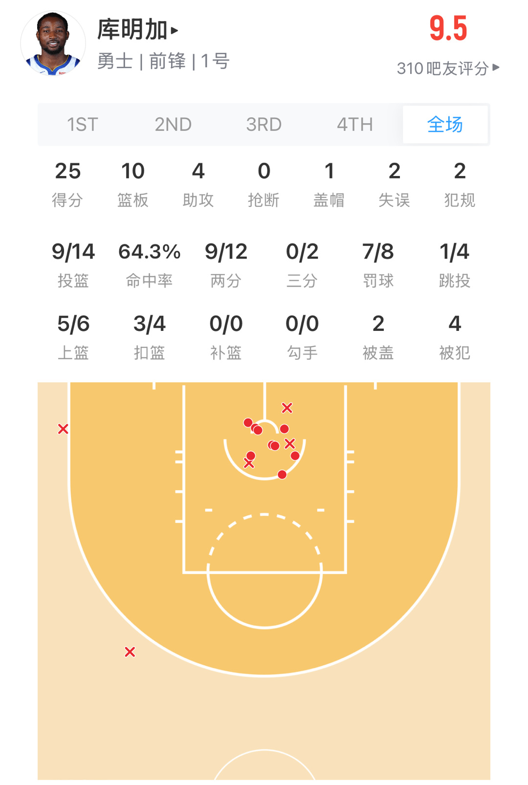 今天的库名家怎么夸？ ​​​
