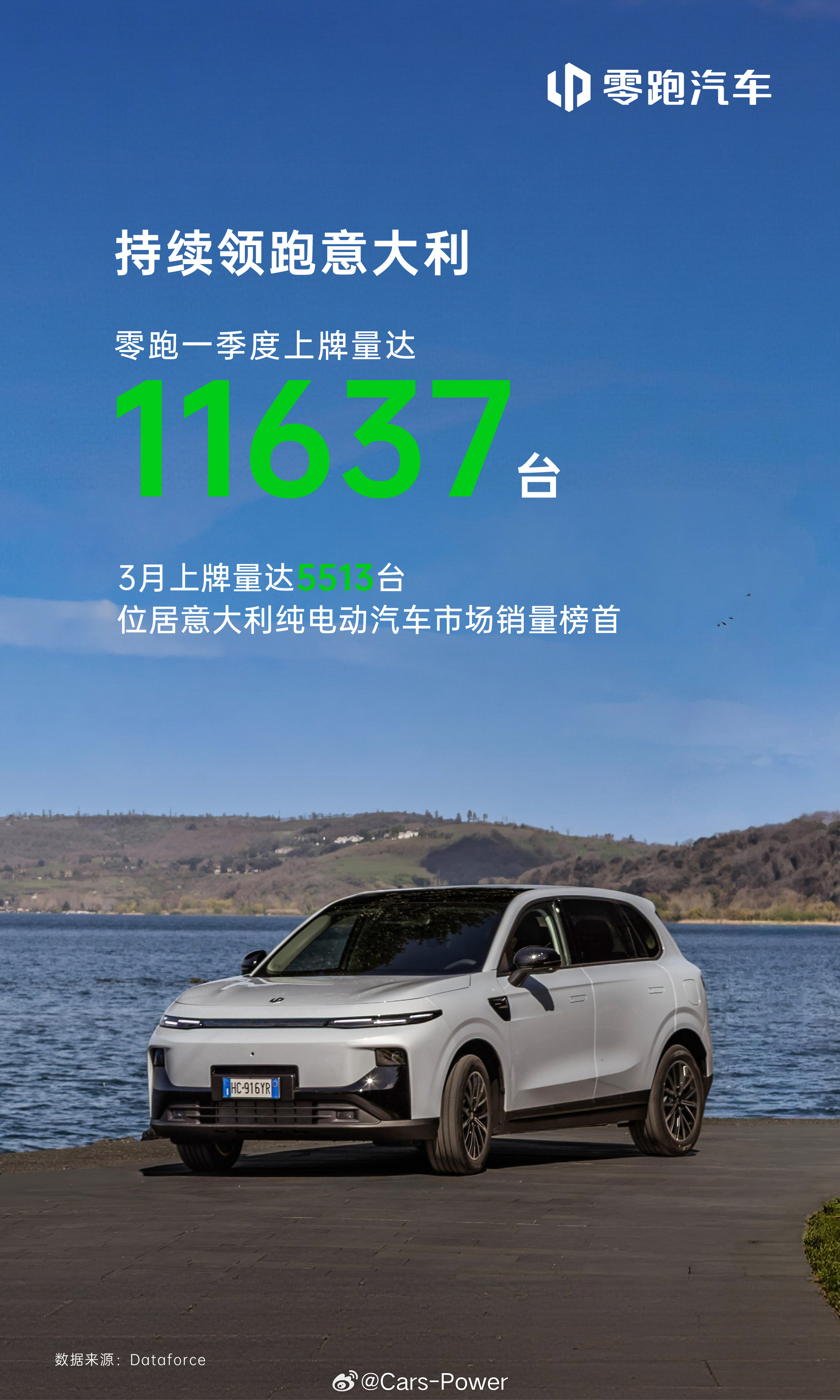 厉害了零跑占领欧洲市场2026年零跑在意大利市场🇮🇹第一季度上牌量达1163