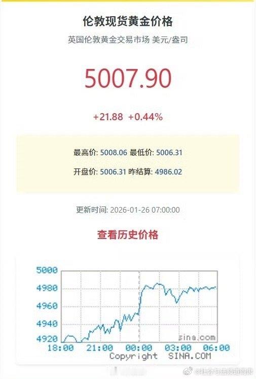 阎肃观察肃言肃语 【现货黄金突破5000美元国际金价疯涨原因】1月26日，现货黄