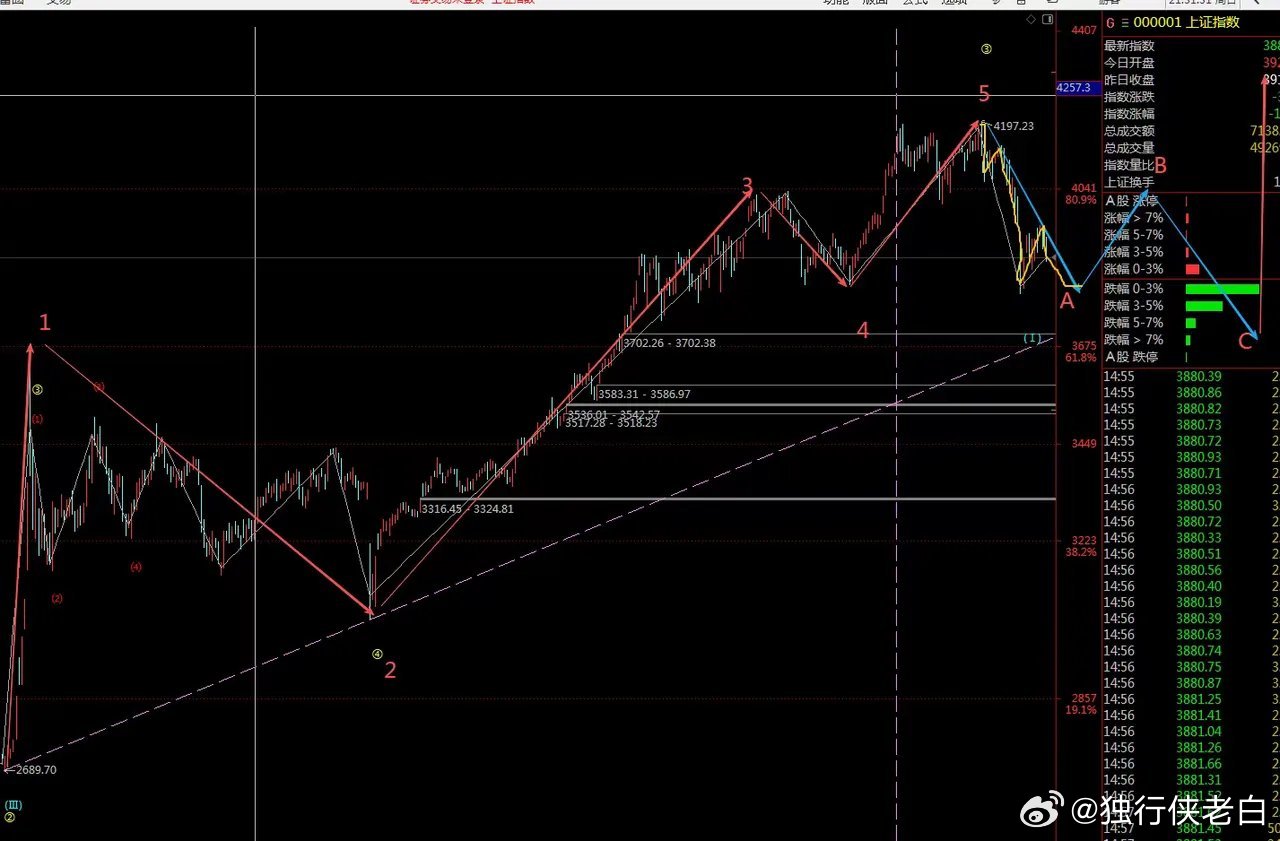 周一早间，美股期货走低，本周A股行情重点关注这四大消息：一、热点消息1. 特朗普