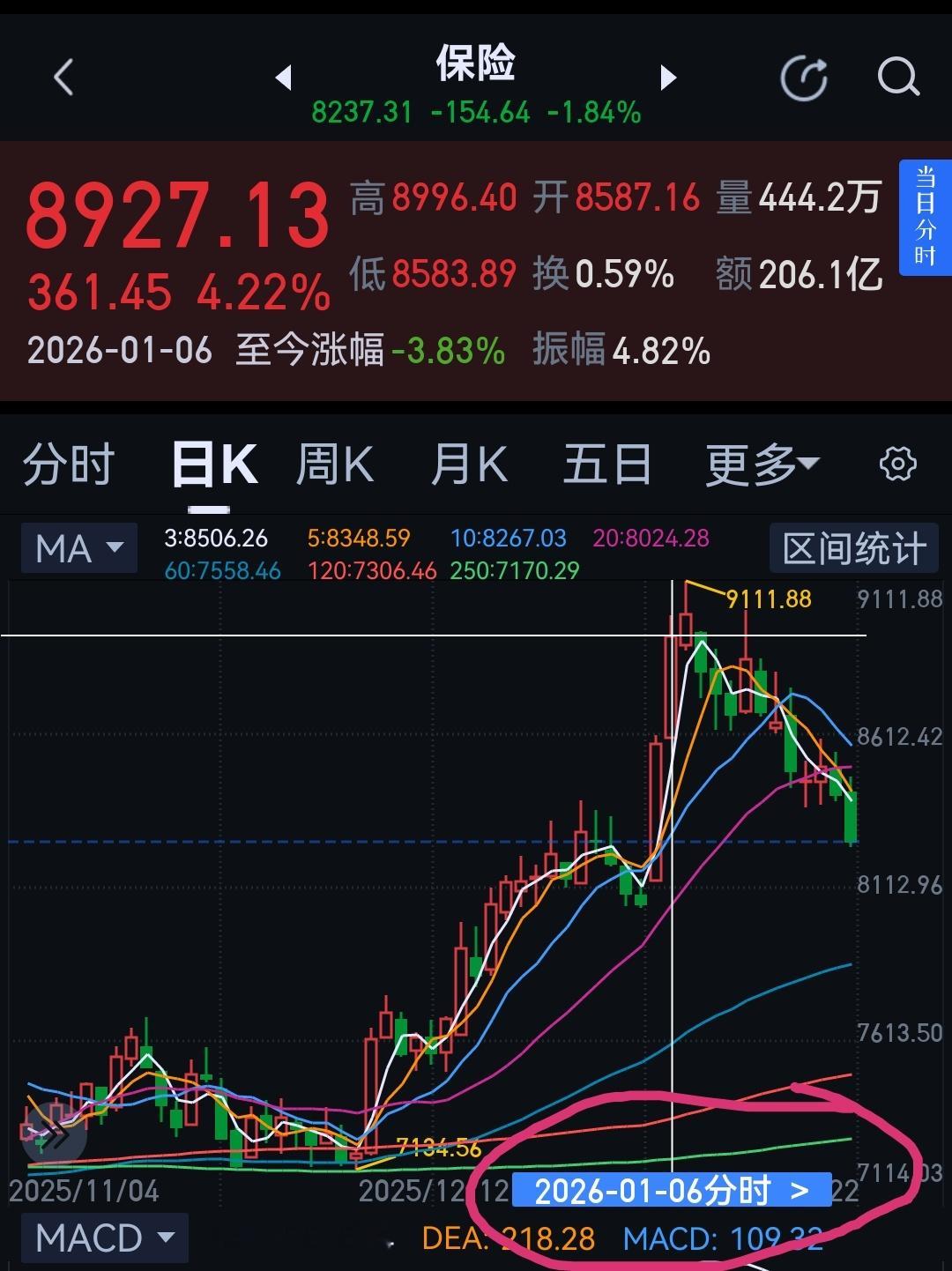 有人短线比神还准