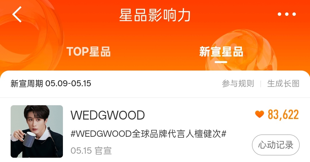 无论周几官宣，这个都是可以做一周的近期官宣的sw多家，大家坚持投，越坚持，后面一