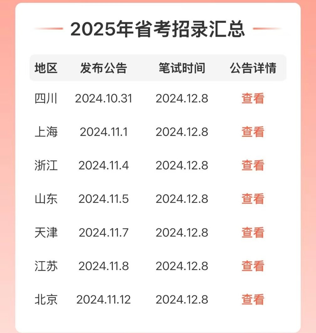 以下省份省考结束了今年好几个省在同一天考试，很多考生不能全国巡考了，机会有限。[
