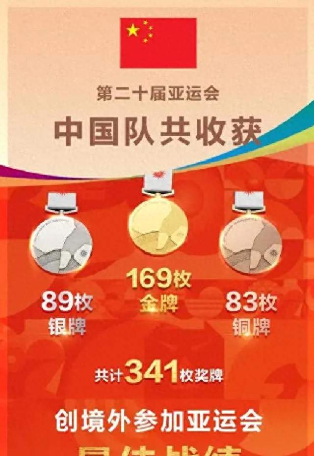 亚运会落幕！中国队，2人陷入纷争！3人意难平，唯1人几乎零差评
