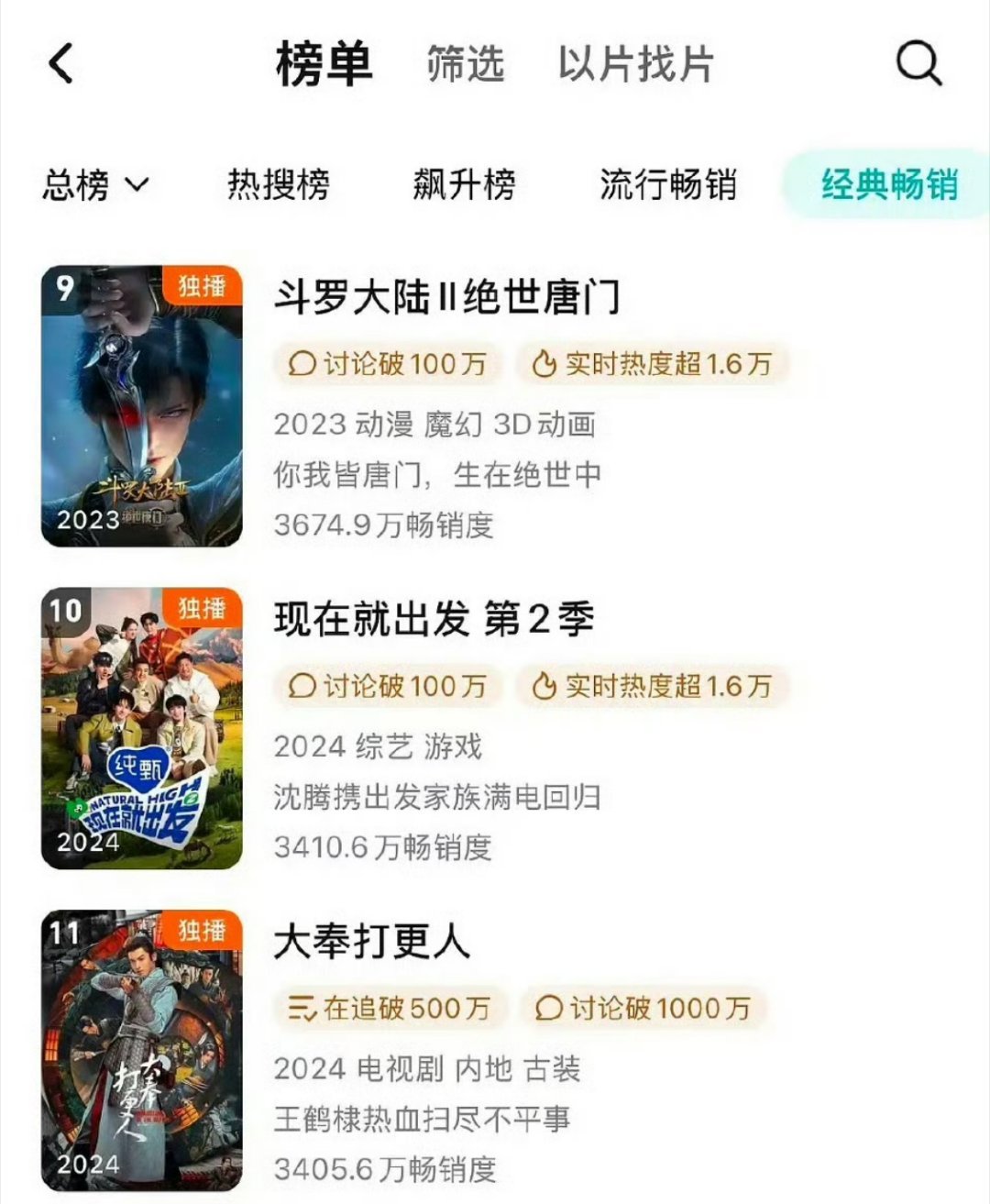 王鹤棣《大奉打更人》拉新进🐧年榜11位！ 