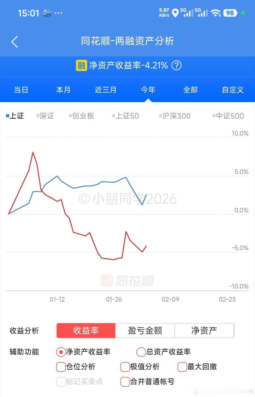 小涨，-4.21% 