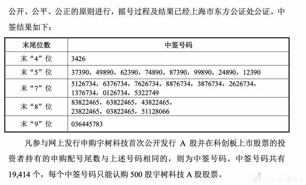 【宇树中签率0.018%创科创板历史新低】宇树科技中一签最高或赚35万8月12日