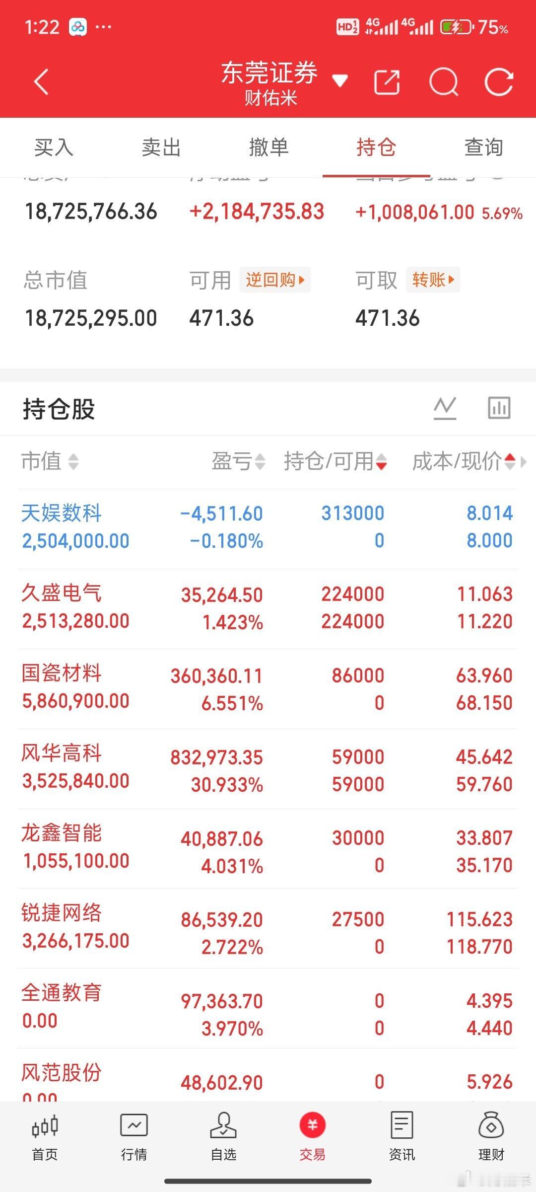 风华高科终于板了，国瓷材料也涨停怎么样兄弟们，点赞看看！ 