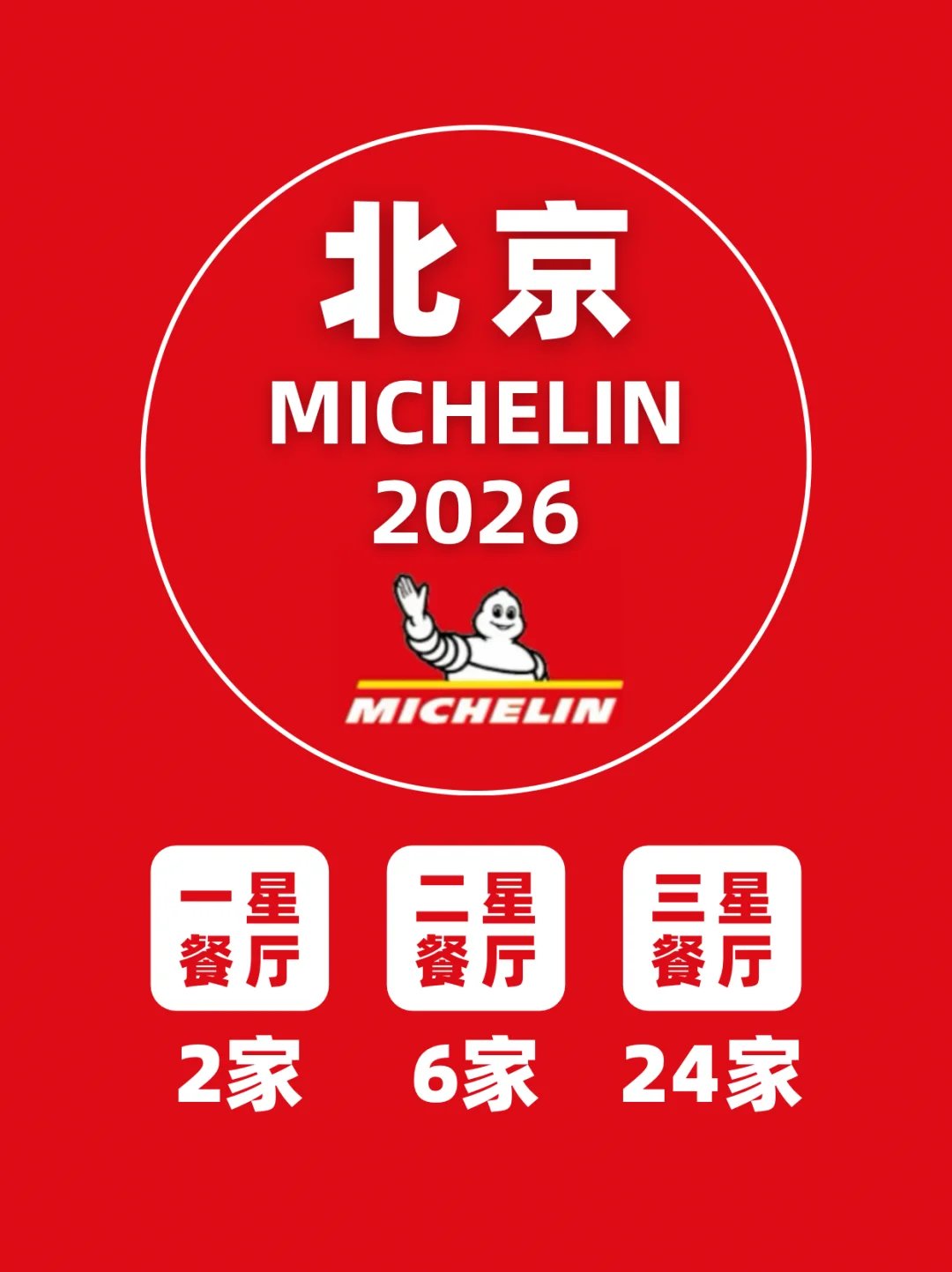 2026北京米其林指南：黑天鹅、兰斋升二星❗