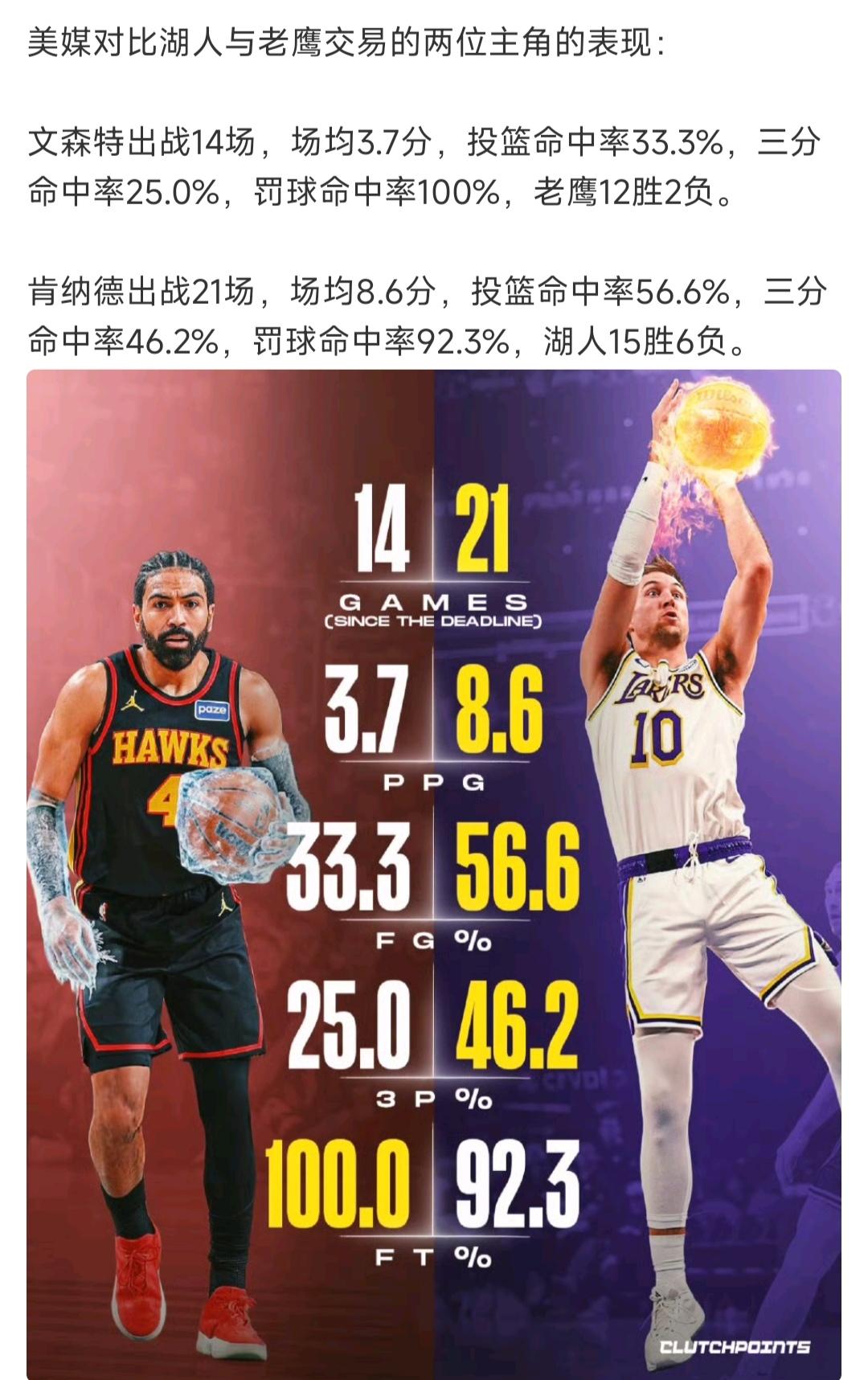 湖人每次拿总冠军，都有其他球队送来好球员。

上次鹈鹕送来浓眉哥。

这次独行侠