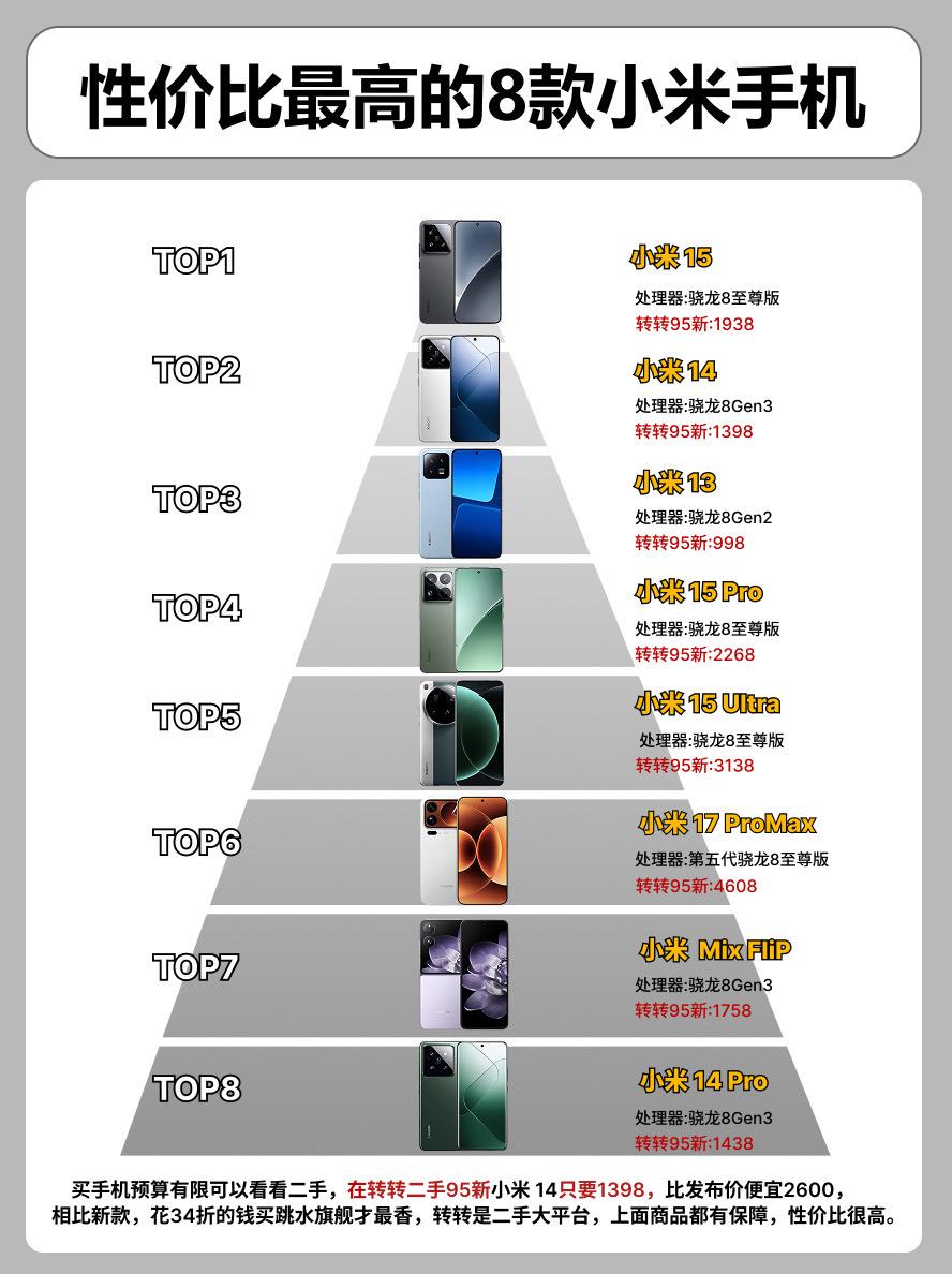 性价比最高的8款小米手机。 手机手机推荐小米15ultra小米17promax