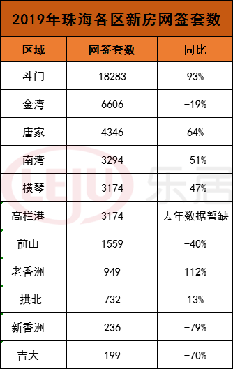 大湾区新房最全成交数据出炉！惠州超14万套,又夺第一！