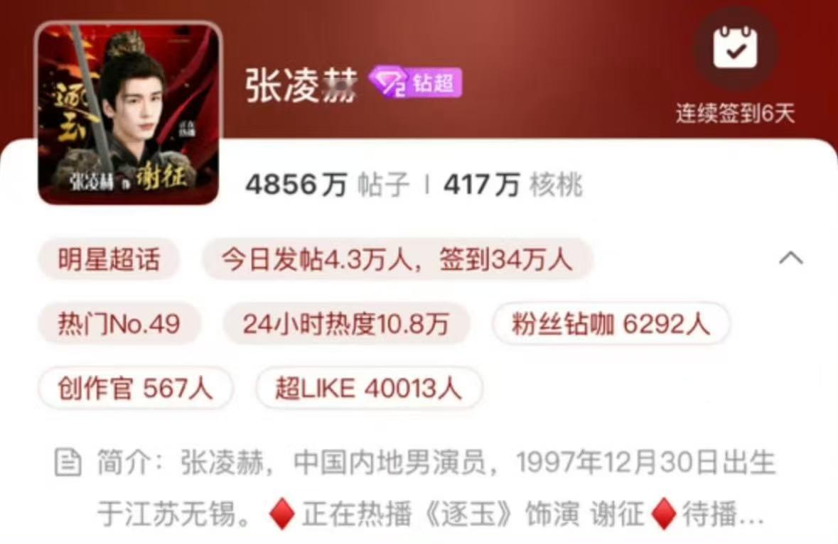 张凌赫超like破4万张凌赫超like破4w哈哈哈哈张凌赫超like破4万了，爆