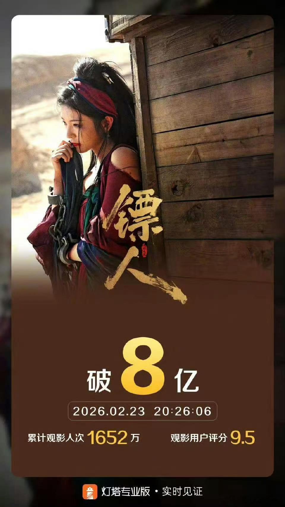 镖人破8亿提前来到了它最初预测的票房，挺励志的继续口碑发酵吧 