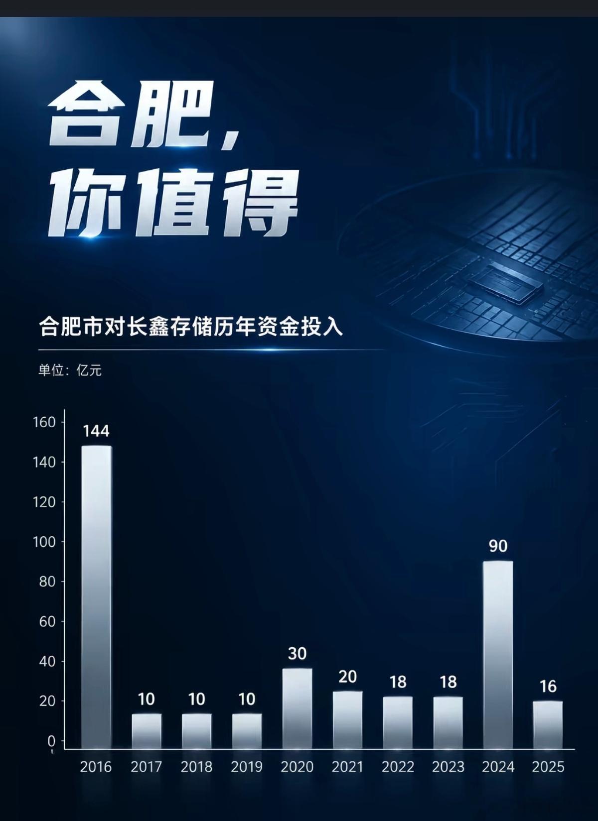今天第一次听说“北上广肥”四个字。 