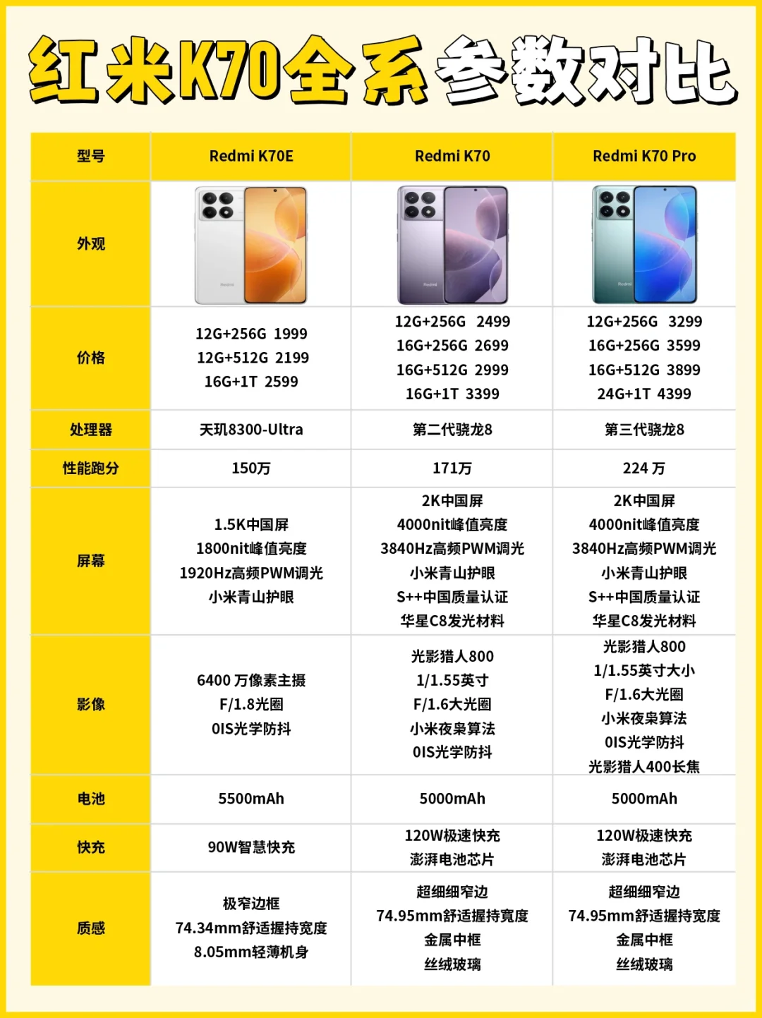 红米K70系列参数配置一览，你会选哪款呢？