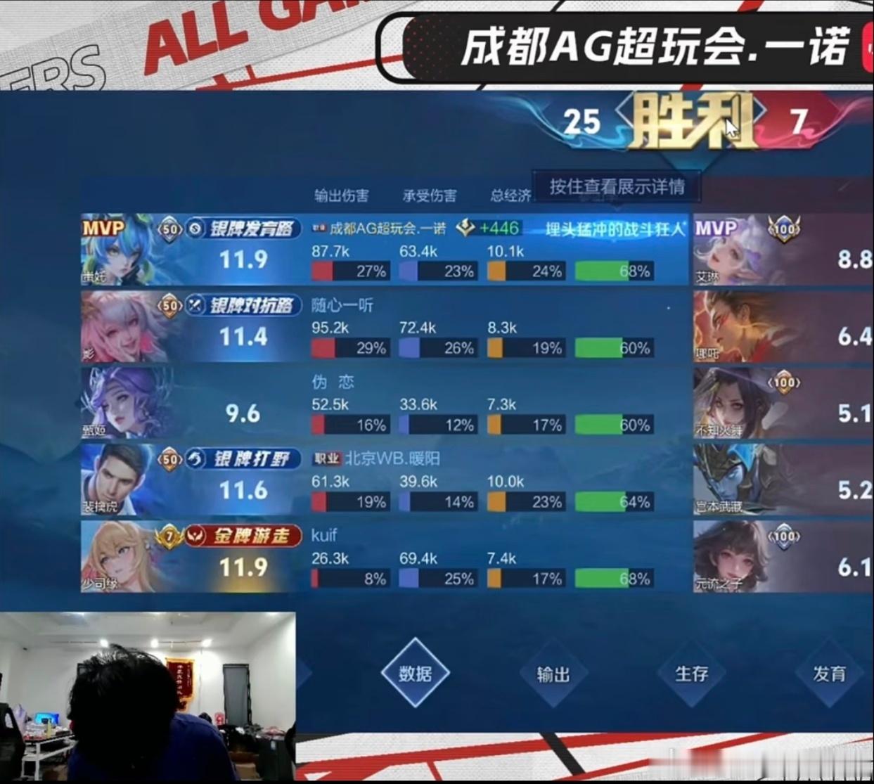 KPL2026KPL夏季赛kpl一阳一诺暖阳巅峰撞车，还是同边！一阳批也是吃上好