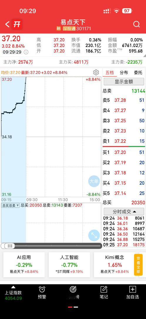 还不错，可以逢低关注了，仅供参考 
