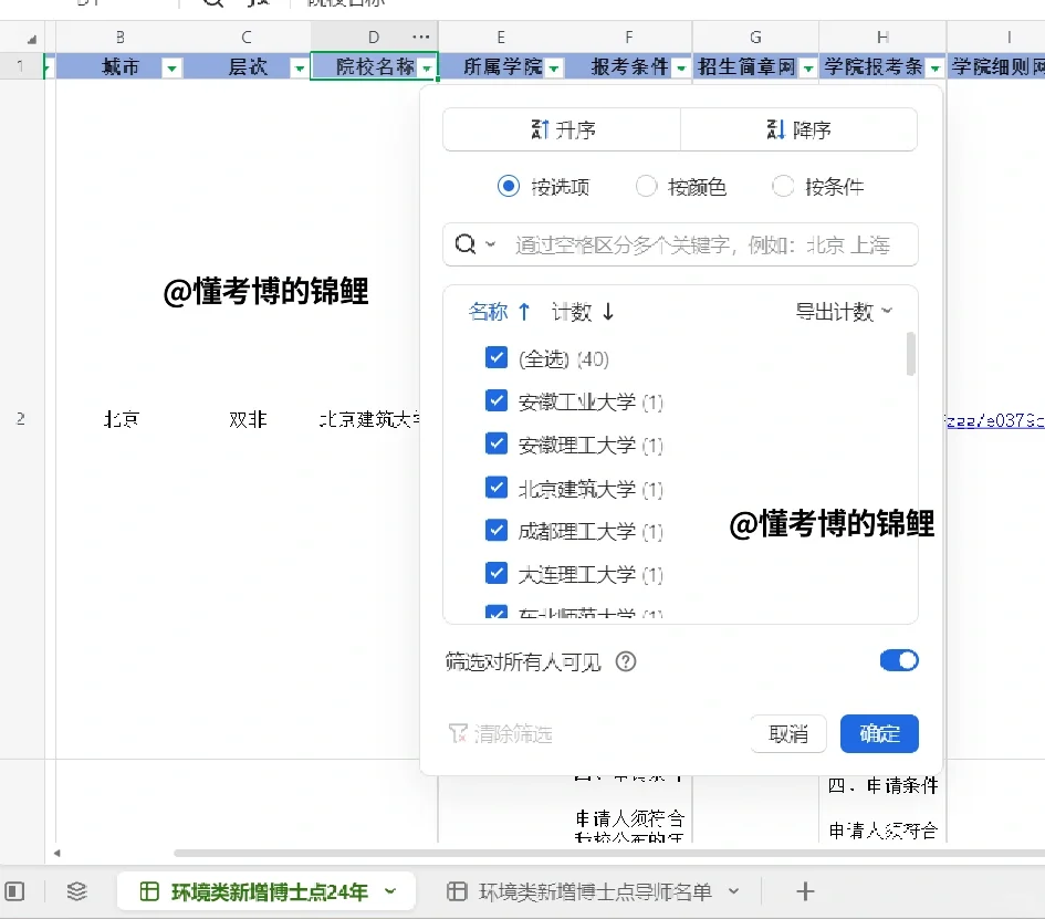 24年新增环境类博士点40个！均已集齐！