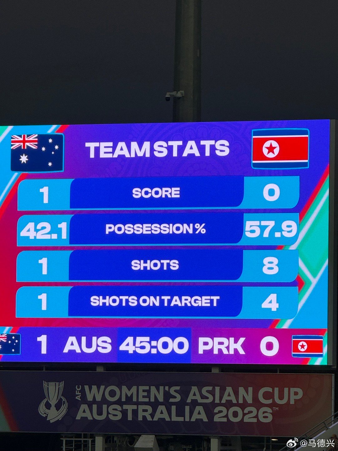 女足亚洲杯女足中国女足 真是高水平比赛，半场就很快结束了。东道主就一次射门进一个