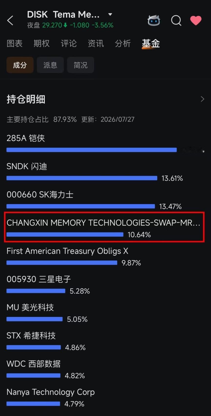 外资加速布局长鑫科技的客观解读。
……………………………………….
长鑫科技上市