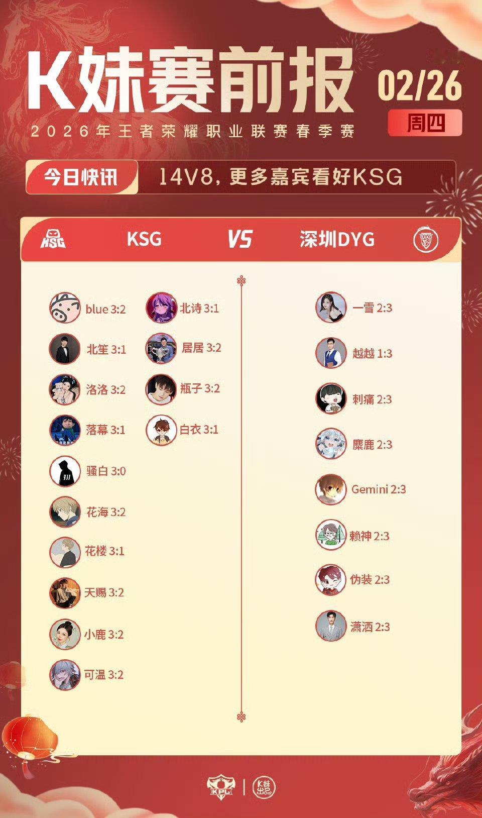 2026KPL春季赛｜K妹赛前报5v17，更多嘉宾支持武汉eStarPro；22