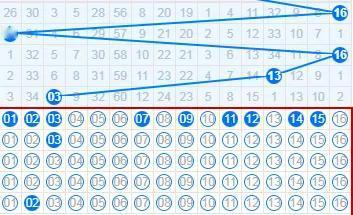 双色球第133期蓝球推理2-12
蓝球出13-03以后，历史跟随号码依次是15-