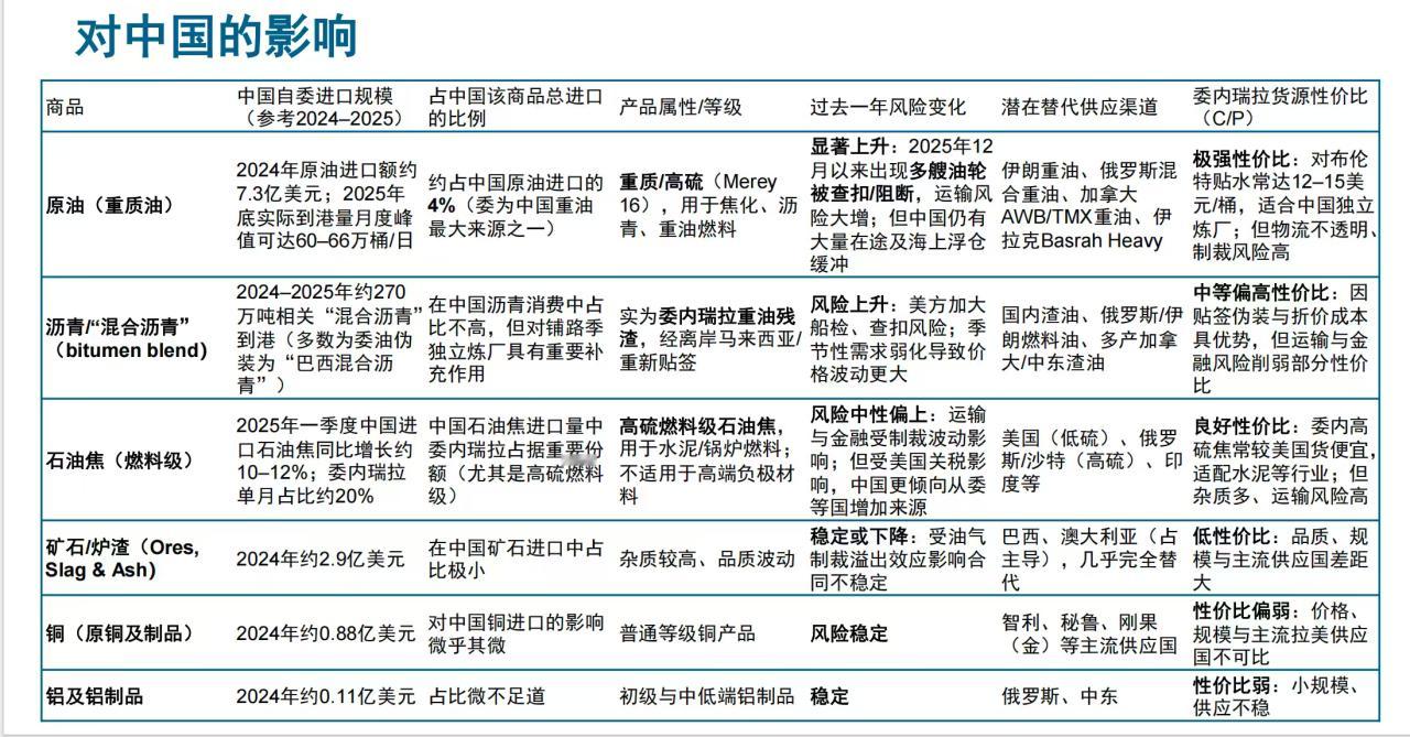 委内瑞拉的危机对中国的影响 