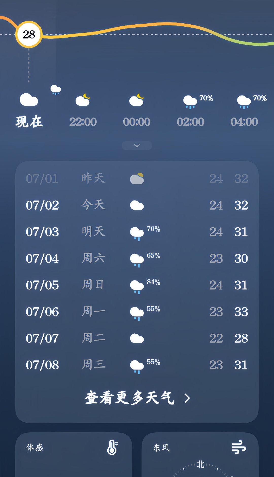 扫了眼天气预报，接下来好几天都要下雨，我本来不怎么喜欢雨天，但往好处想也不错呀。