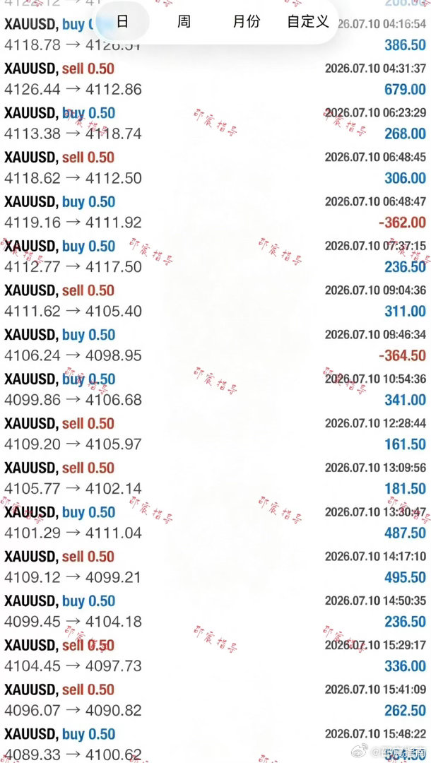 成功从不会一蹴而就，交易赢在细节积累。点位取舍、仓位把控、风控执行，每一环都不能
