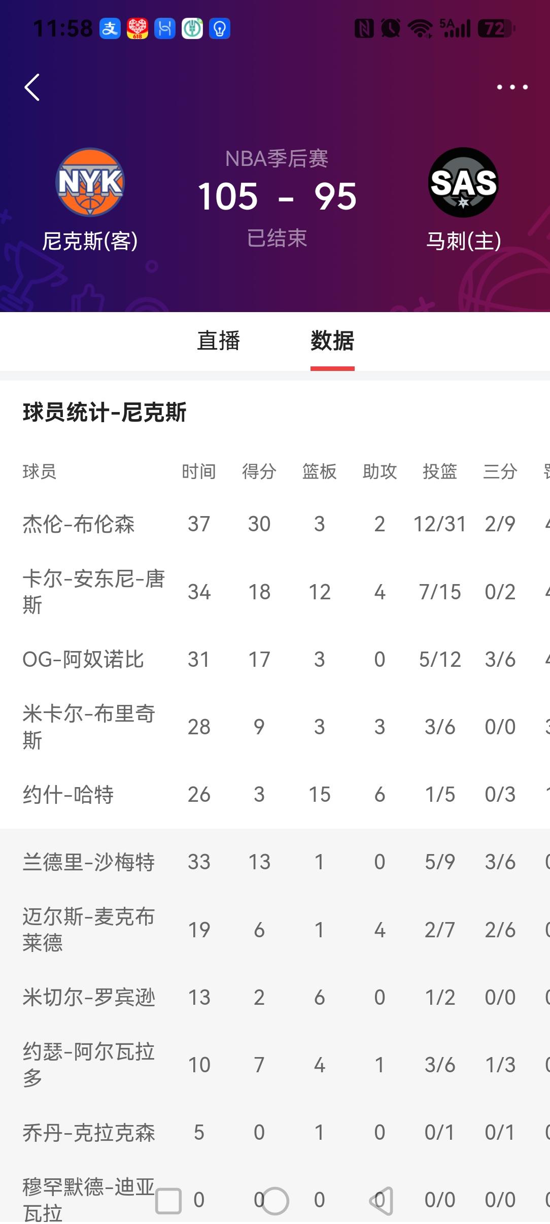 总决赛G2，铁王出世

两个主场作战，怎么也得让马刺拿下一场胜利吧。马刺输掉G1
