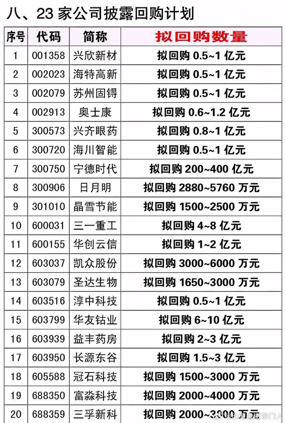 7月25日减持、增持、回购股份，涉及华创云信、中恒集团等 