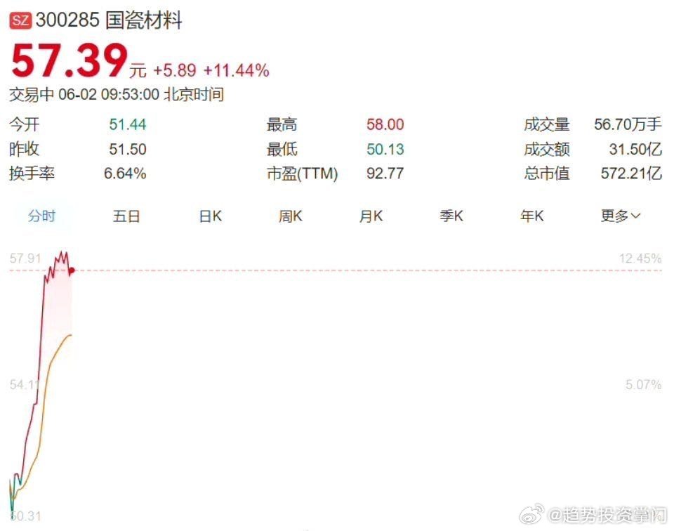 MLCC概念大涨，高盛重磅研报定调，MLCC跻身AI服务器第三大成本！国瓷材料大