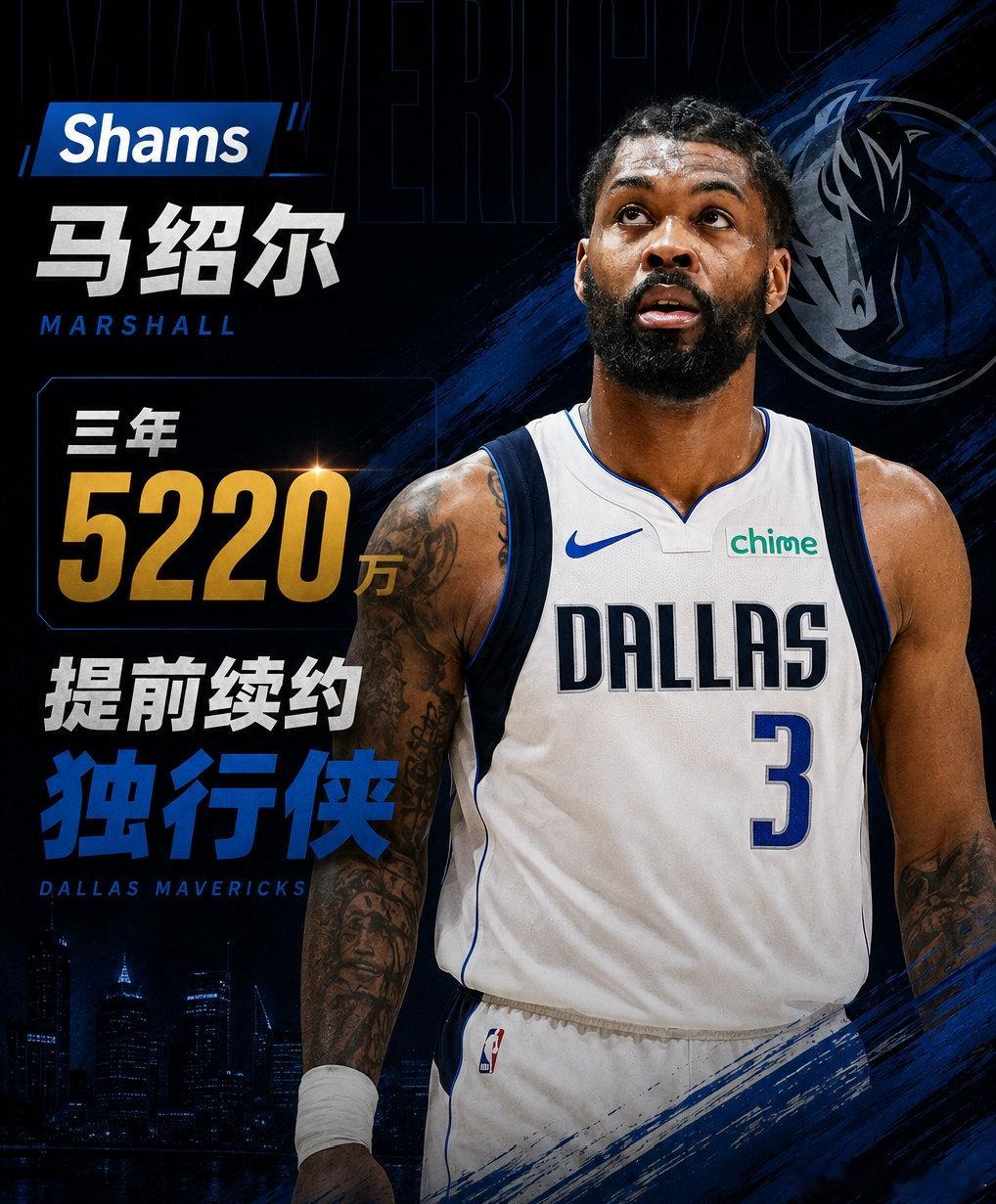 【马绍尔三年5220万提前续约独行侠】8月3日消息，据名记Shams报道，消息人